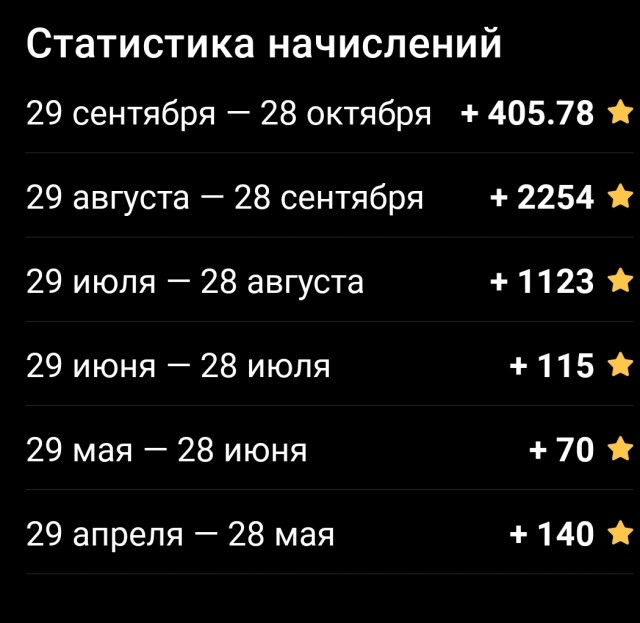Не дай вам бог связаться с "Халвой"