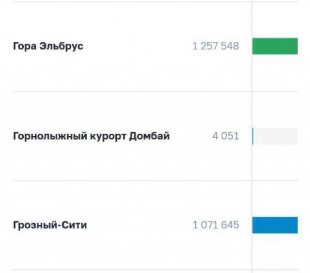 Центробанк принял решение отменить голосование по выбору символов для новой банкноты 500 рублей, сообщили в регуляторе.