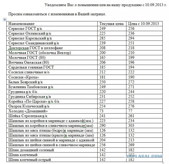 Продуктовая истерия