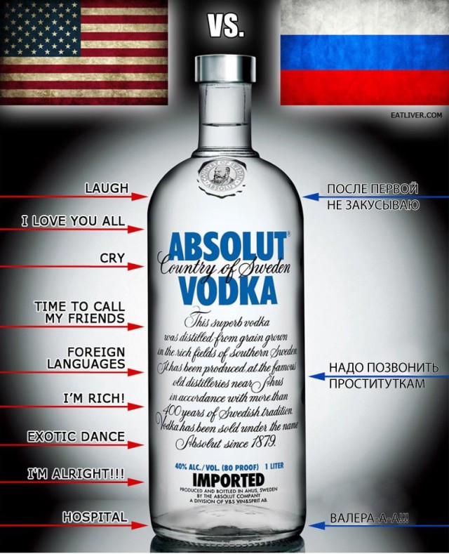 Взгляды на водку в США и России