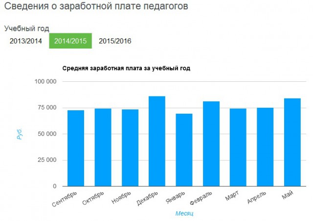Россияне разных сортов