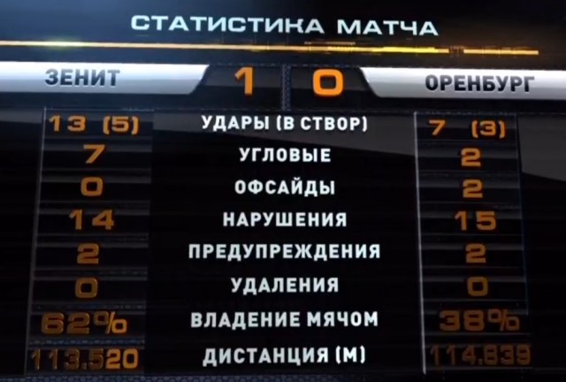 Футбол Чемпионат России 2016-17. Кубок России,РФПЛ,ФНЛ. Часть V