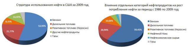 Распад России сдвигается на 15 лет