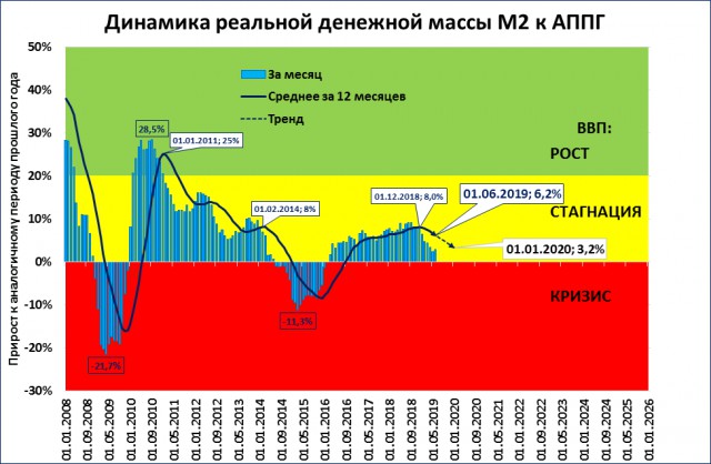 The Economist: доллар в России сегодня должен стоить 22 рубля