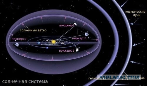 "Вояджер-2" спустя более чем 40 лет вышел в межзвездное пространство