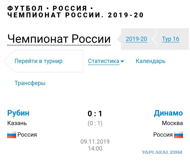 Чемпионат России по фуболу 2019-2020. Часть 4.