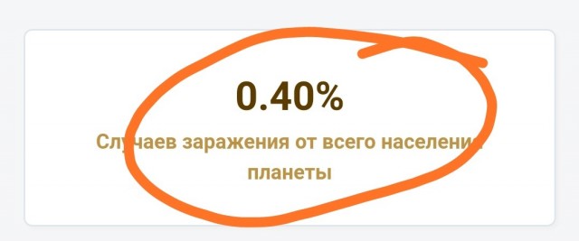 Koвид превращается то ли в секту, то ли в клуб фанатов