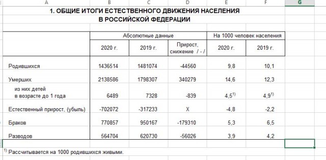 Пандемия. Коронавирус. Россия и мир. Последняя информация. Часть 26
