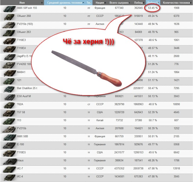 Wargaming 4