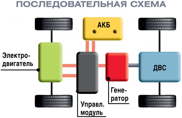 Электричка как она есть
