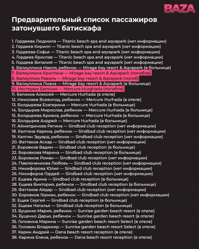 Появились страшные подробности катастрофы батискафа с российскими туристами