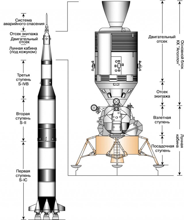 Ракета «Сатурн-5». Вот, что я узнал