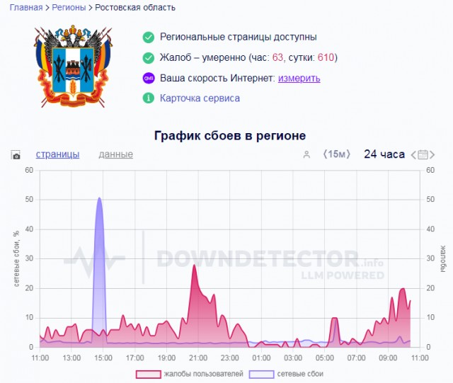 Без мобильного интернета