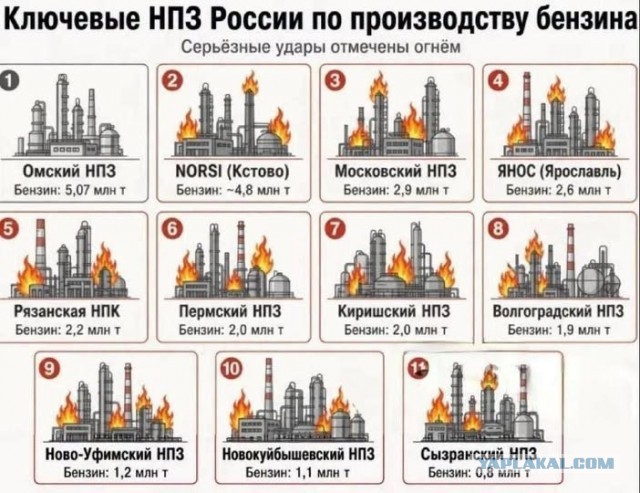 Путин провел совещание по обеспечению топливом внутреннего рынка