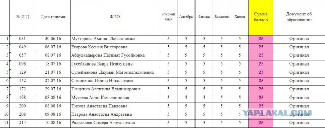 Типичный абитуриент московских колледжей (ПТУ).