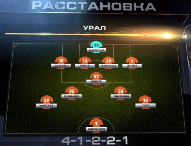 Футбол Чемпионат России 2016-17. Кубок России,РФПЛ,ФНЛ. Часть IV