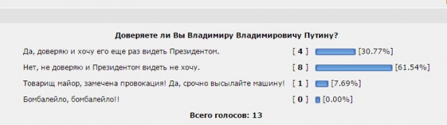 Рейтинг доверия россиян Владимиру Путину продолжает расти