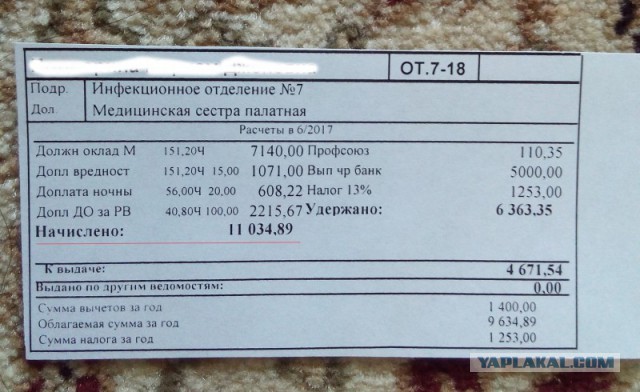 В Белгороде медики , из детской больницы, пожаловались в прокуратуру на нищенские зарплаты