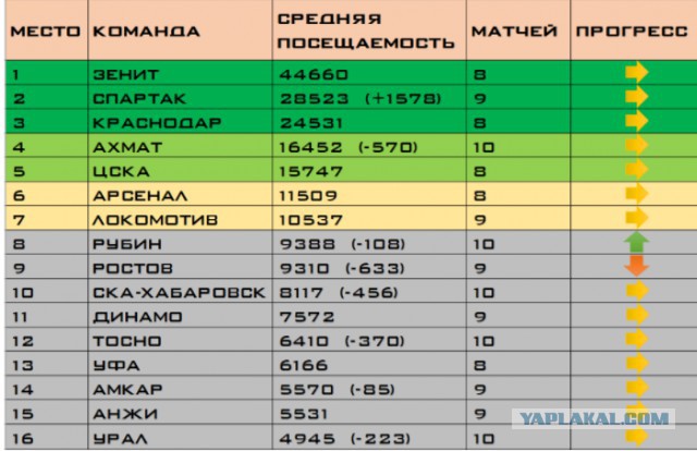 Футбольный клуб. РФПЛ,КР, ЛЧ, ЛЕ 2017-2018