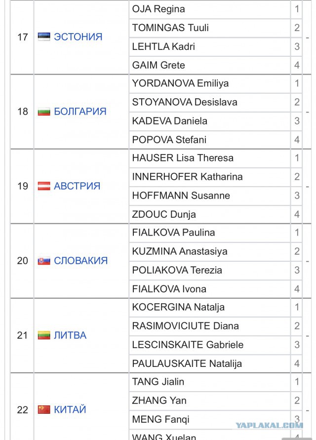 Биатлон. Сезон 2017/2018. Часть 6. Рупольдинг . Германия.