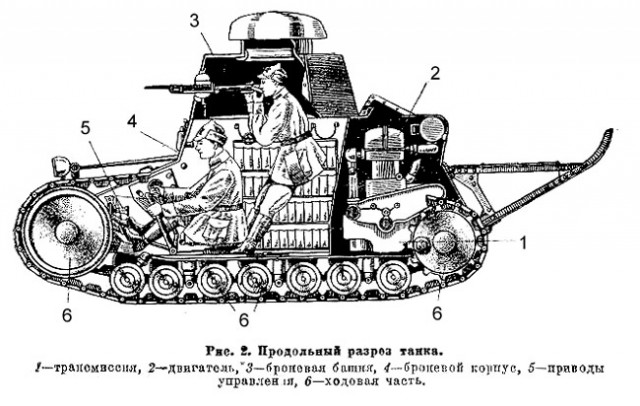 Оружие довоенного СССР (15 фото)