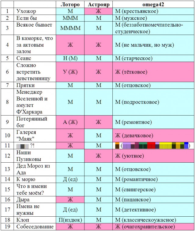 Очумелые Пёрышки