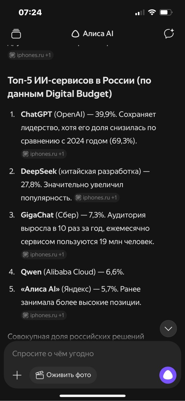 Аналитики поспорили, кто популярнее, «Алиса» или GigaChat