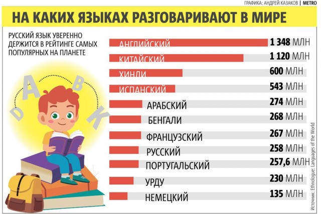 Рунет просел в два раза за последние годы