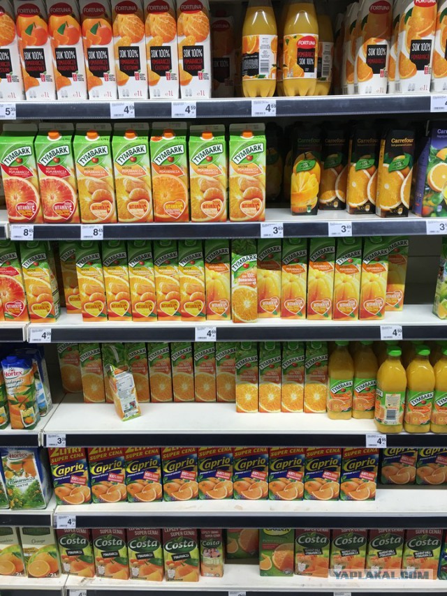 Цены в Польше на продукты