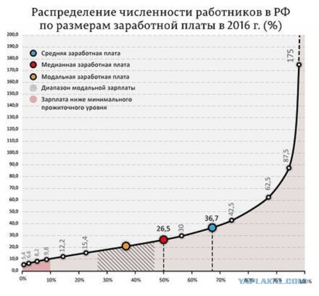 Опрос показал, какой доход россияне считают порогом бедности