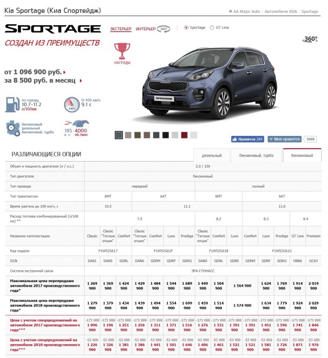 Сравнение цен на новые автомобили в России и США