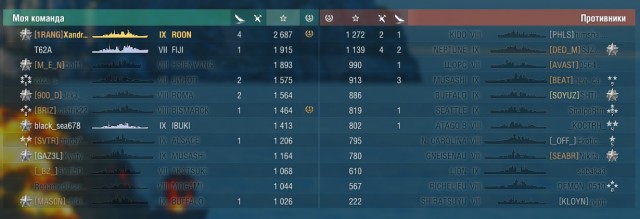 World of Warships - 7