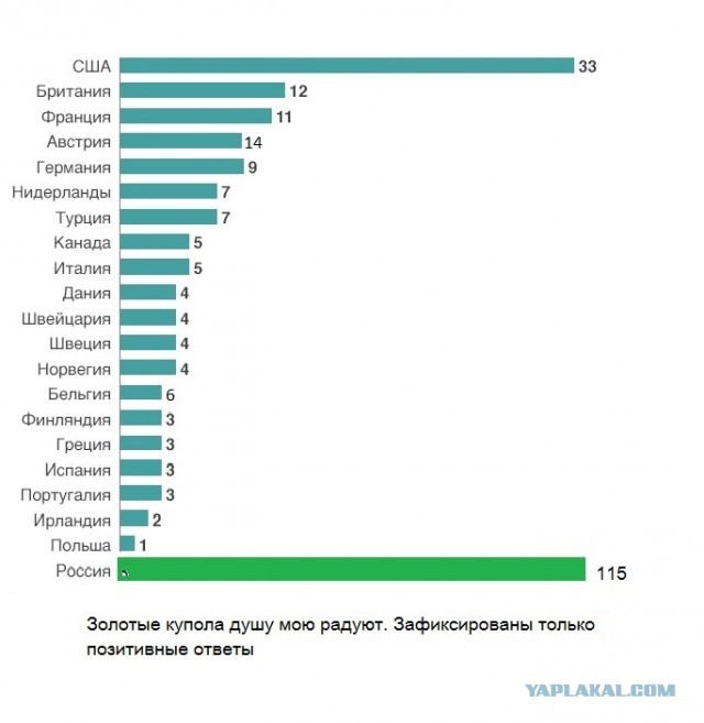 Поколение рептилоидов или как откосить от срочки