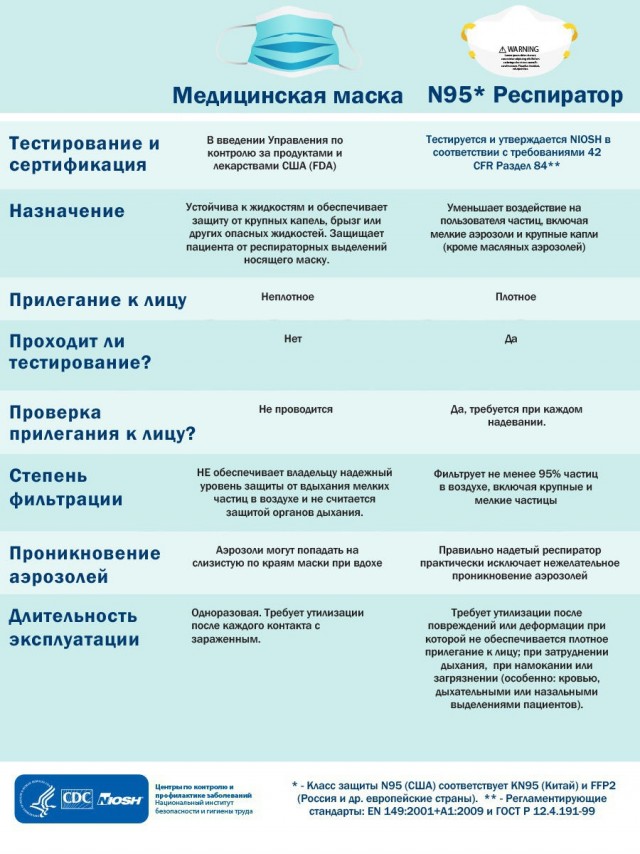 Про ковид, маски и прочее... Манифест. Достало