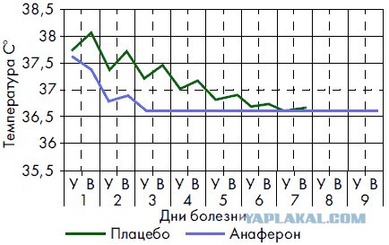 Температура тела колбасится. Что за фигня?
