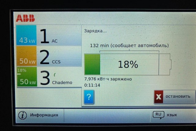 Как проехать 1 600 км на Nissan Leaf по России и не офигеть.