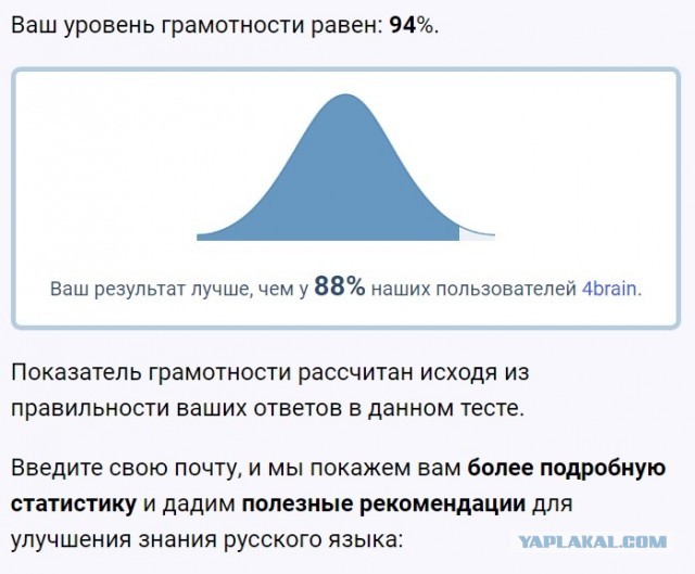 Тест на грамматику