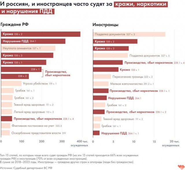 В России 638 тысяч детей мигрантов, половина не учится