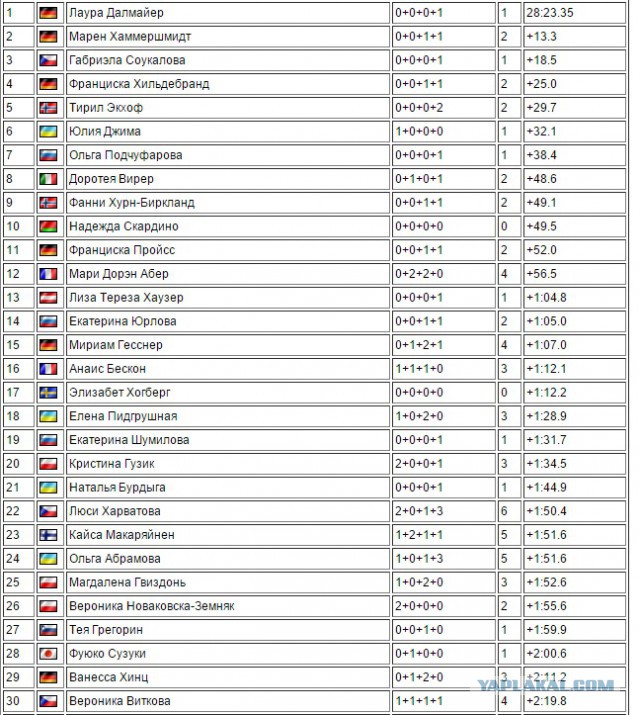 Биатлон. Сезон 2015/2016 часть1. Этап 1.