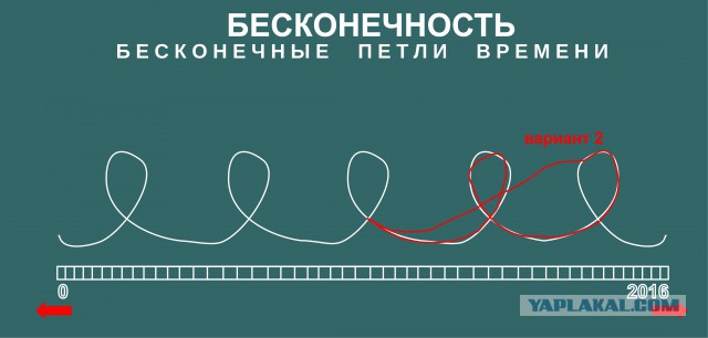 Спор про фильм "Патруль времени", 2014