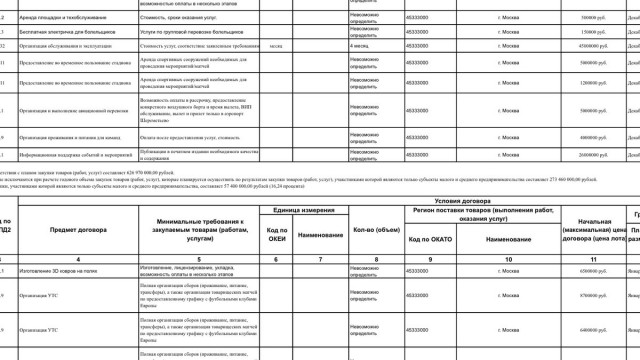 Футбол Чемпионат России 2016-17. Кубок России,РФПЛ,ФНЛ. Часть VI