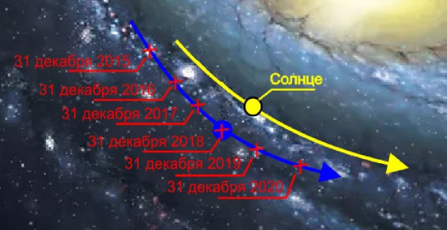 "Синяя орбита", или Новогодние мысли