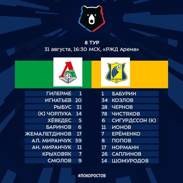 Чемпионат России по футболу, сезон 2019-2020(часть II)