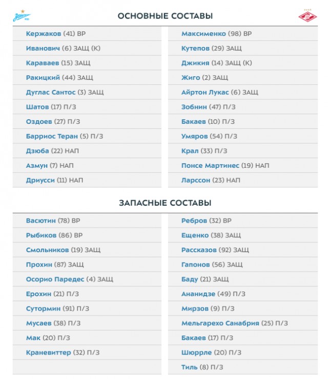 Чемпионат России по футболу 2019-2020. Часть V.