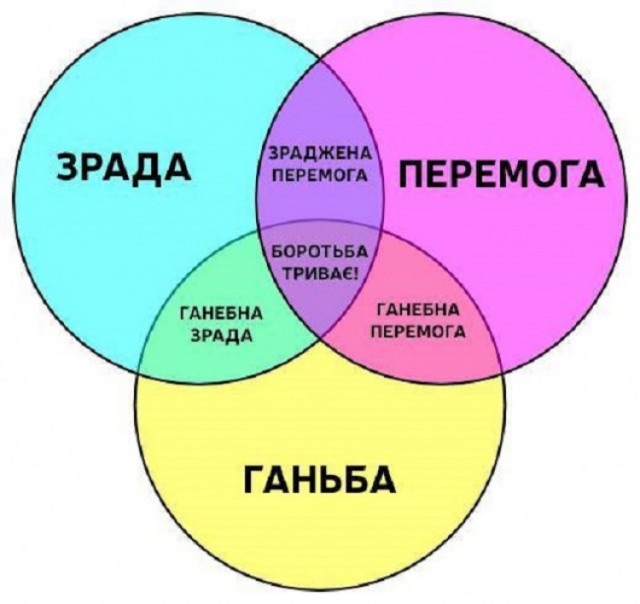 Не срача ради, а цибули для.Лук из РФ в магазине в Киеве возмутил украинских пользователей соцсетей.