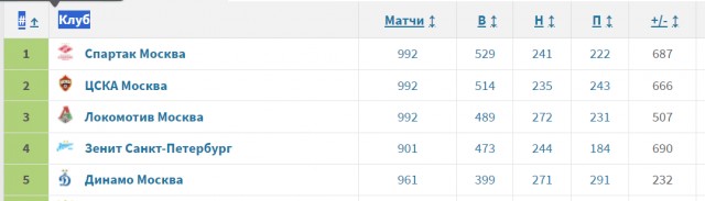 РПЛ без прикрас и модераций 4