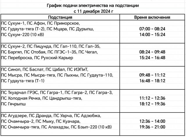 Абхазия осталась без электричества