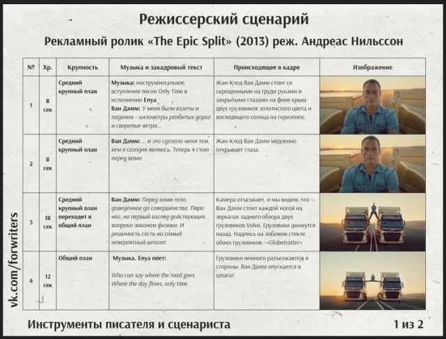 ПРИКАЗ о порядке размещения видеоматериалов на сайте «ЯП»