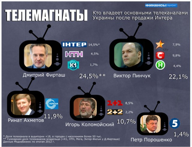 Украина обитаемый остров