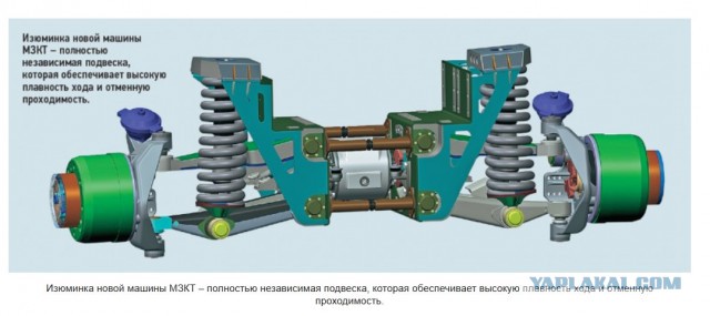 Волат МЗКТ-5002 00: страж границы